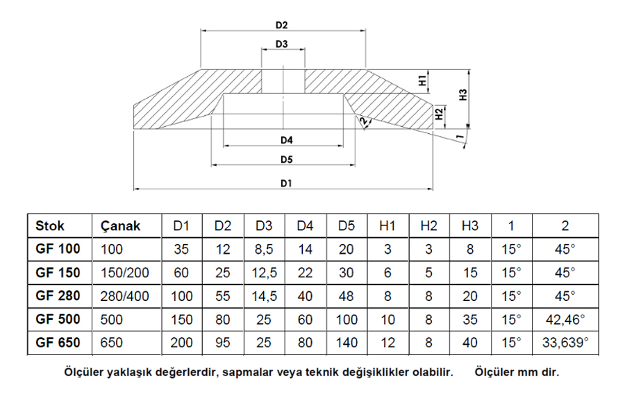 Bowl hub flanges