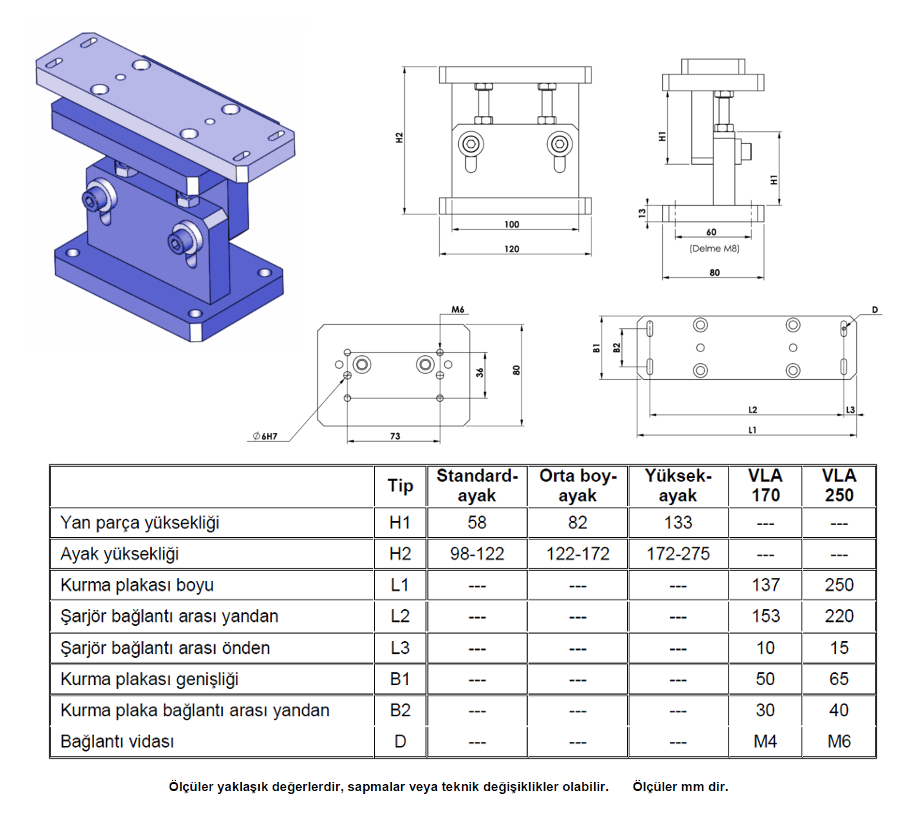 Linear feeder supports