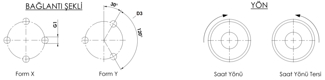 X/Y mounting patterns and discharge directions